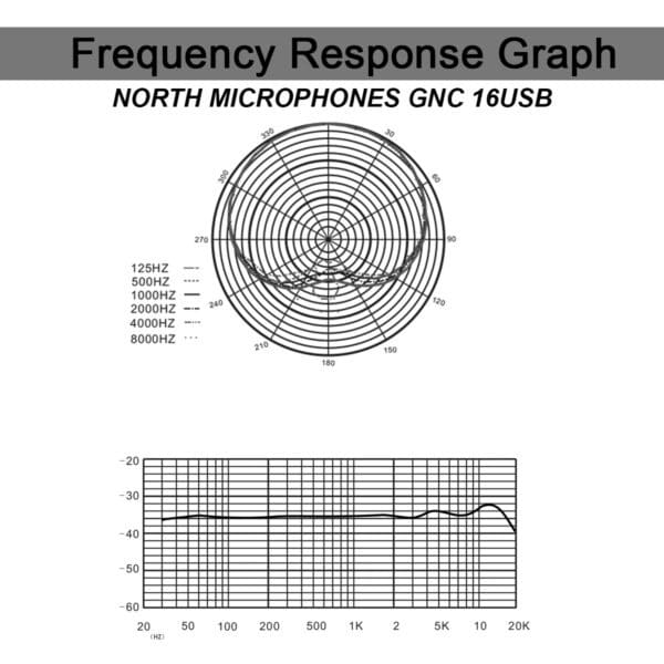 North Microphone GNC 16 USB Bundle - Bilde 3